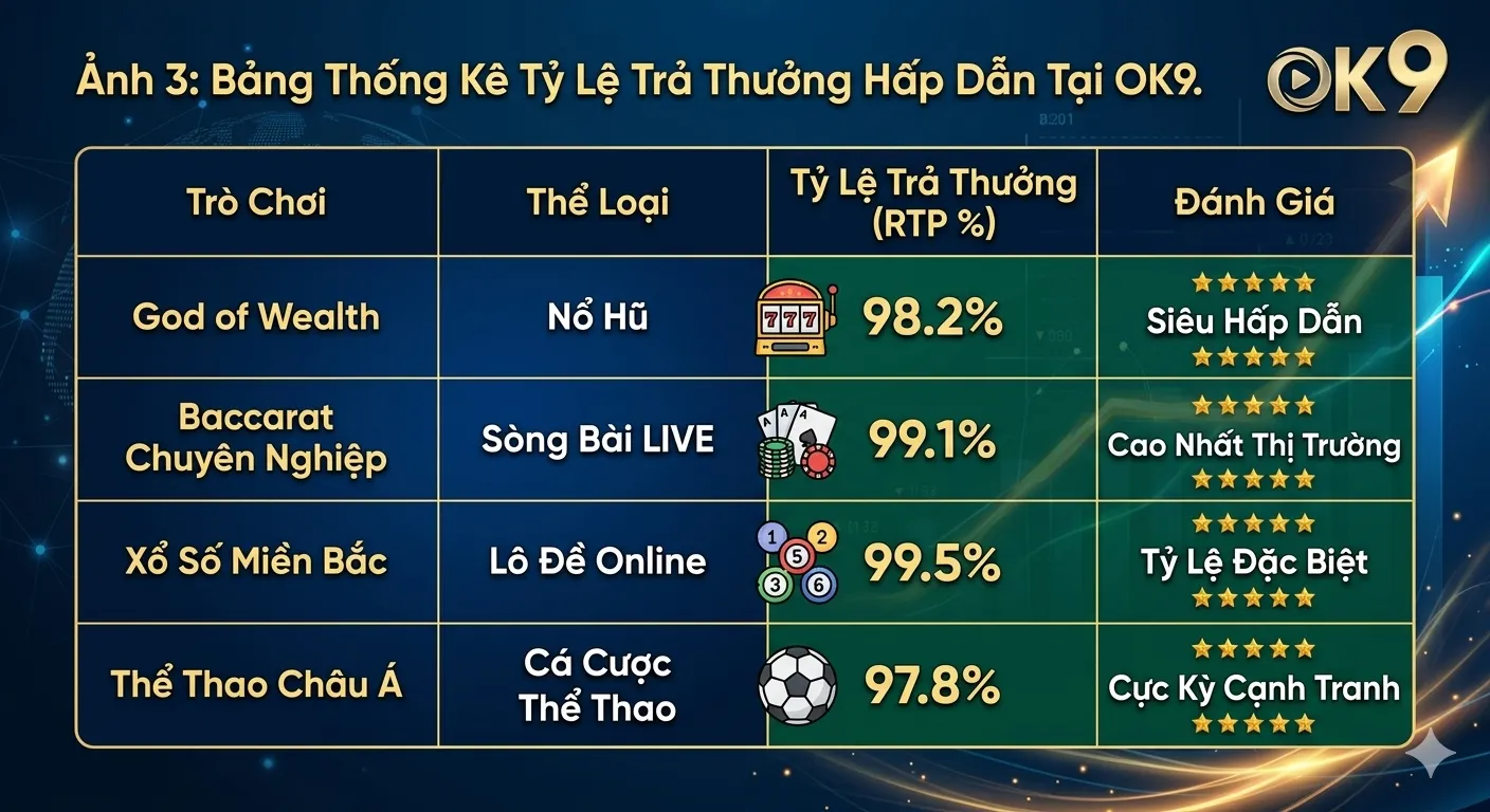 thống kê tỉ lệ trả thưởng tại bắn cá ok9